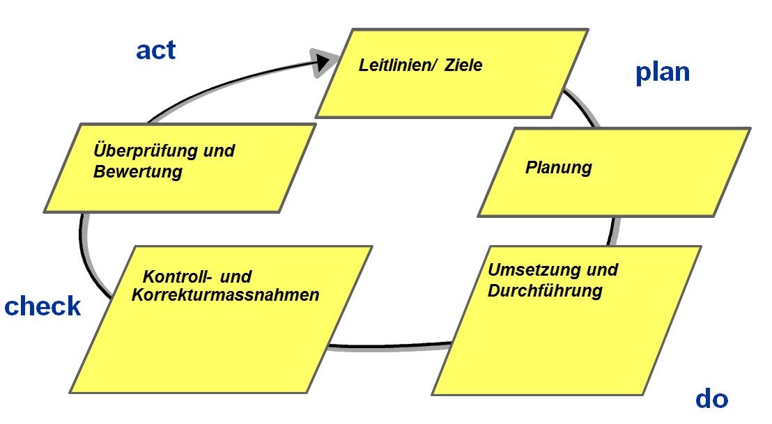 UMS_Schema