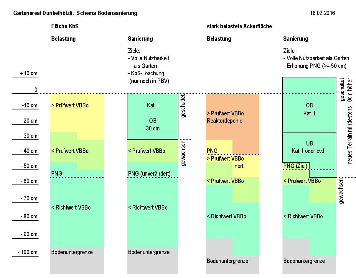 Schema_Dunkelhoelzli